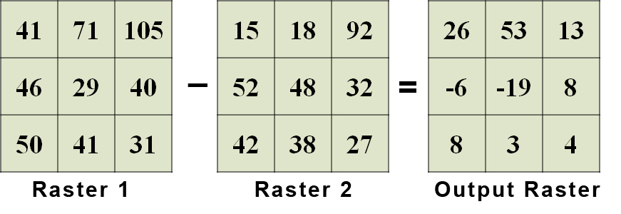 Raster Math 