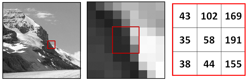 View of pixels and their associated values