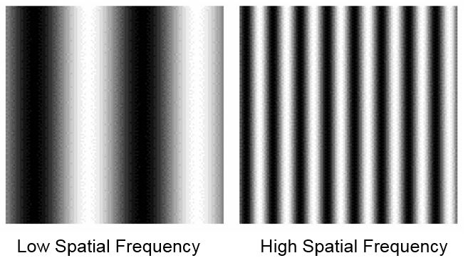 Spatial Frequency