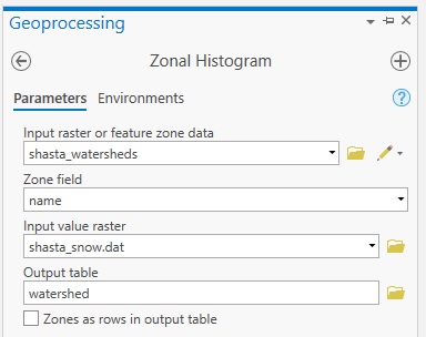 Zonal Histogram