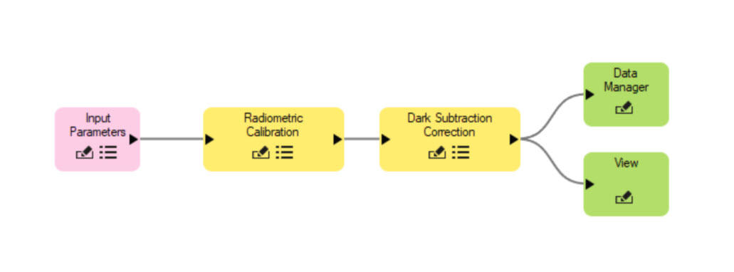 Model Workflow
