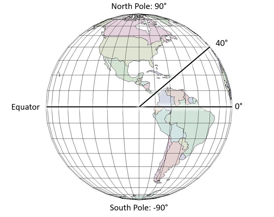 Image showing latitudes from 90 to -90