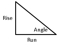 Trig Rise Over Run gsp.humboldt.edu - /olm/activities/GSP_270/10_HomeStead/Images/