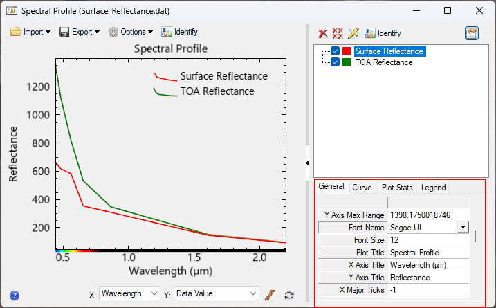 Reflectance Plot