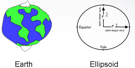 Earth and Ellipsoid Illustration