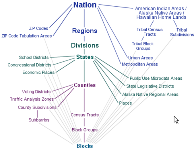 Census Boundary Enumeration Levels