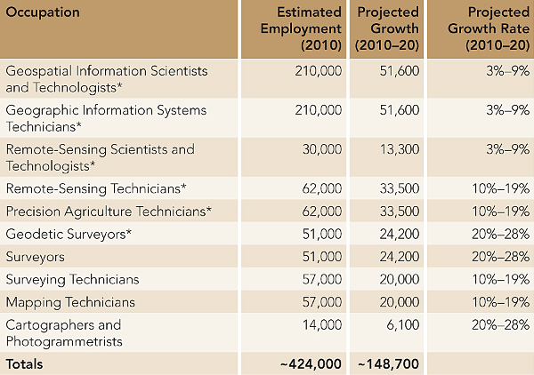 Number of GIS folks