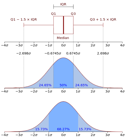 R for Spatial Scientists