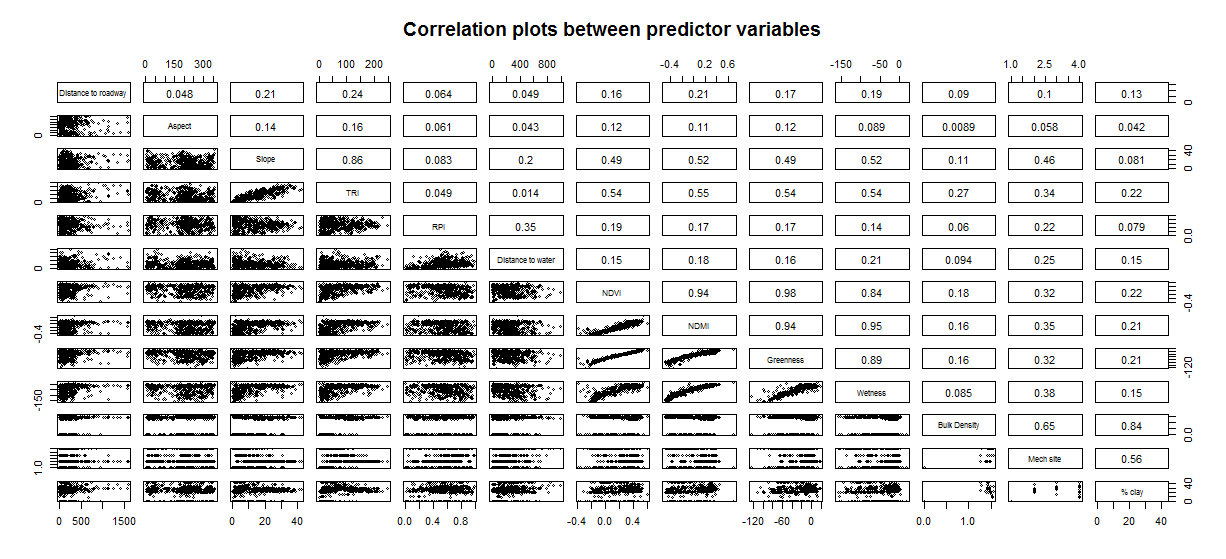 R for Spatial Scientists