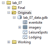 Catalog Window GDB