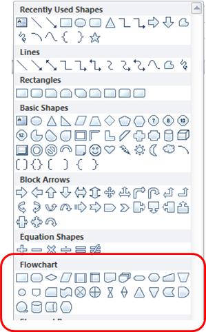 Image of the shape palette in PowerPoint