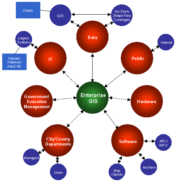 Enterprise GIS