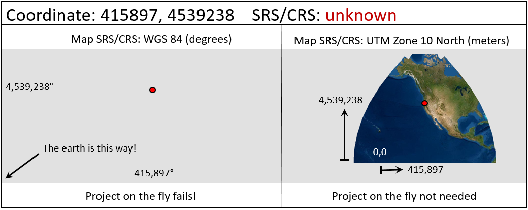 Images showing UTM data with unknown SRS/CRS