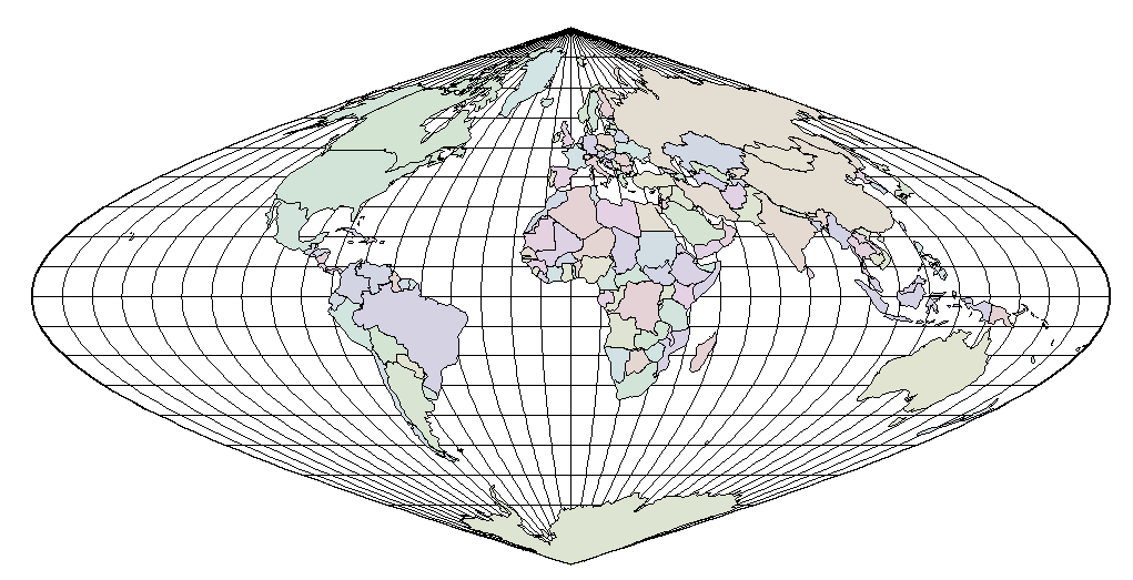 Sinusoidal projection