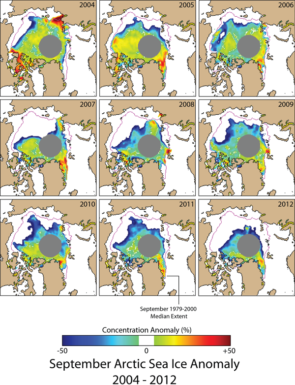 Artic Ice Trends