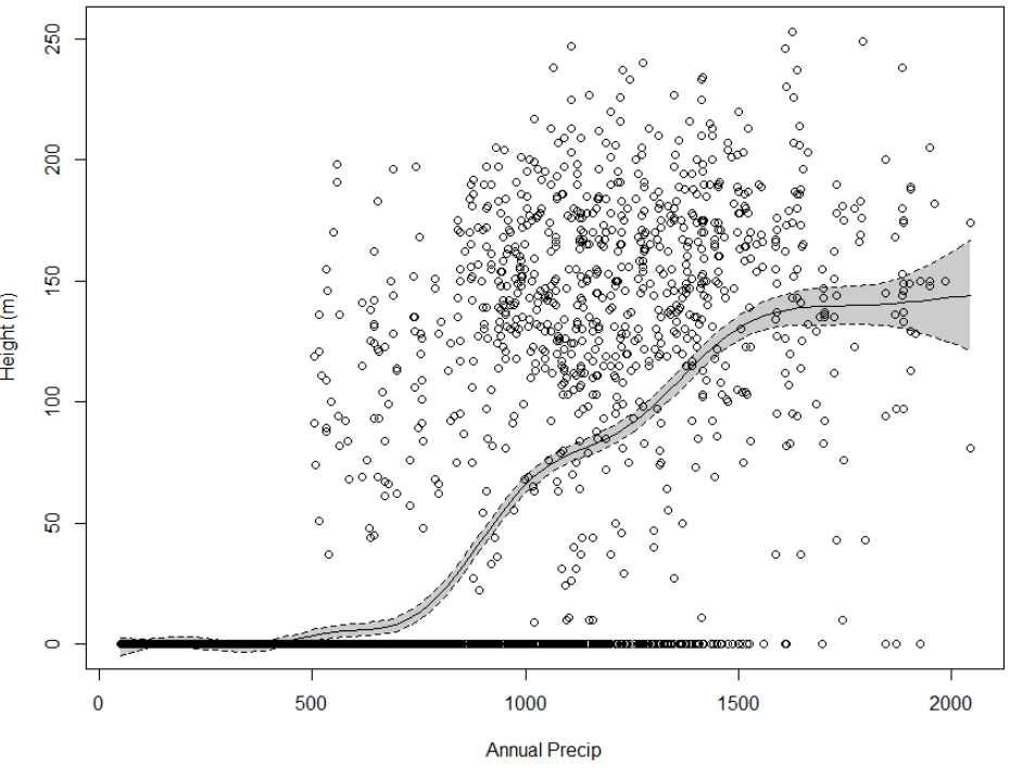 Image showing the model response for doug-fir trees in California.