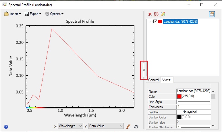 Spectral Profile Plot